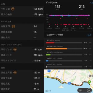 21.1km(5’27”) ハーフマラソン【2021/5/29】心拍数