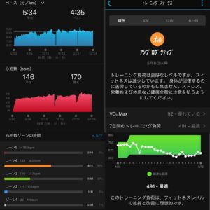 5.50km(5’34”) 疲労時ラン【2021/5/12】心拍数