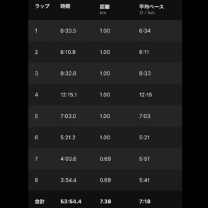 8月19日（金）【大仏ハイキングコース 50分JOG】ラップ