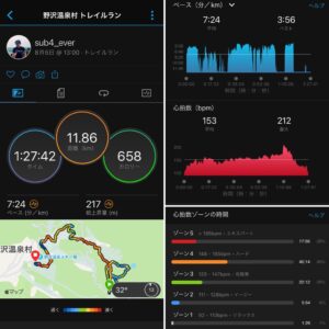 8月6日（土）【野沢トレイル ショート12km】MAP