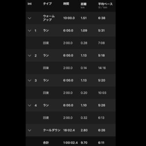 9月13日（火）【中津城 6分インターバル×4(5'24")】ラップ