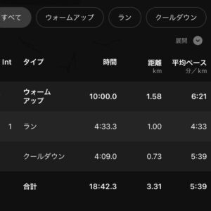 10月2日（日）【セット練 J10分＋スピード走1000m(キロ4’33”) 】ラップ