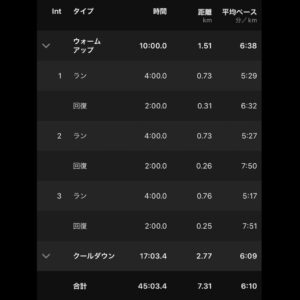 10月4日（火）【坂ノ下 4分インターバル×3】ラップ