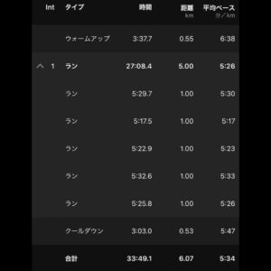 11月2日（水）【坂ノ下 30分JOG】ラップ